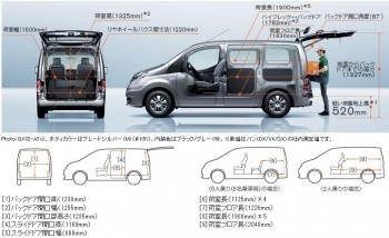 NISSAN　NV200　バネットバン　