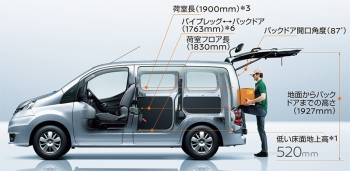 NISSAN　NV200　バネットバン　