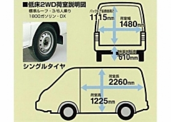 NISSAN　バネットバン　Ｈ１９年式